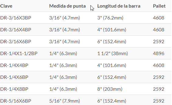 DESTORNILLADORES PLANOS,COMFORT GRIP - Imagen 2